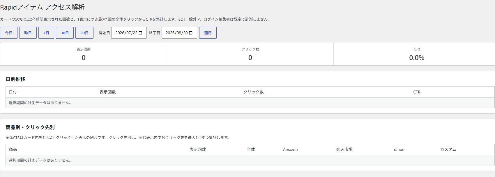 Rapidアイテム Pro版のアクセス解析画面。表示回数、クリック数、CTRを確認できる