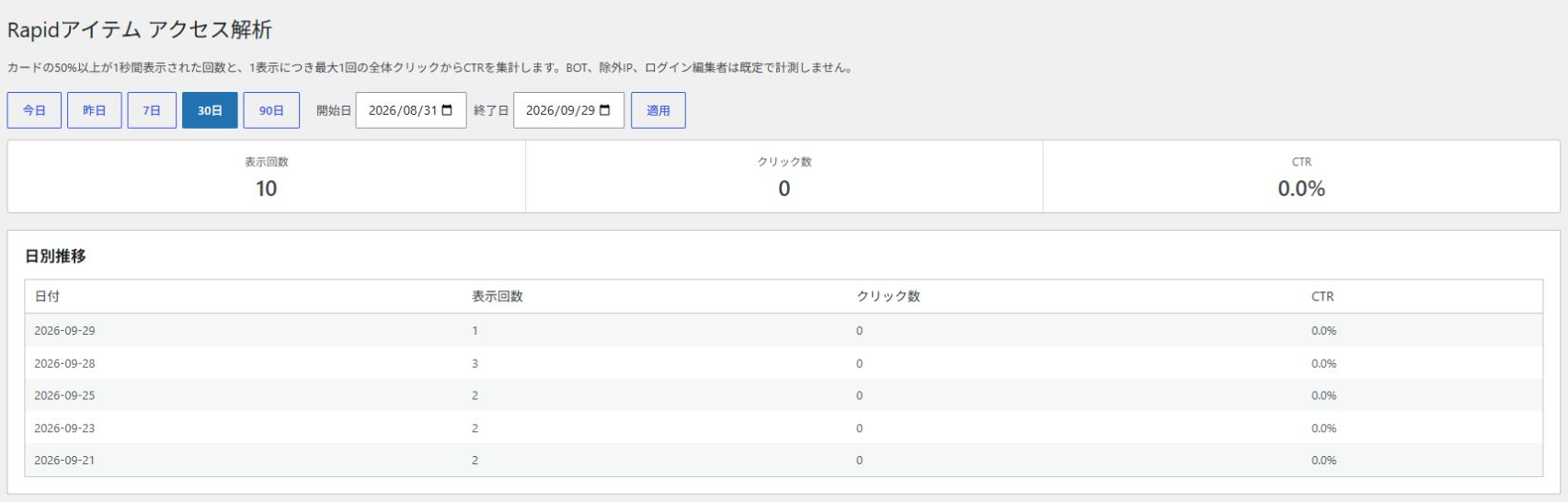 期間切り替え、表示回数・クリック数・CTR、日別推移が並ぶProのアクセス解析